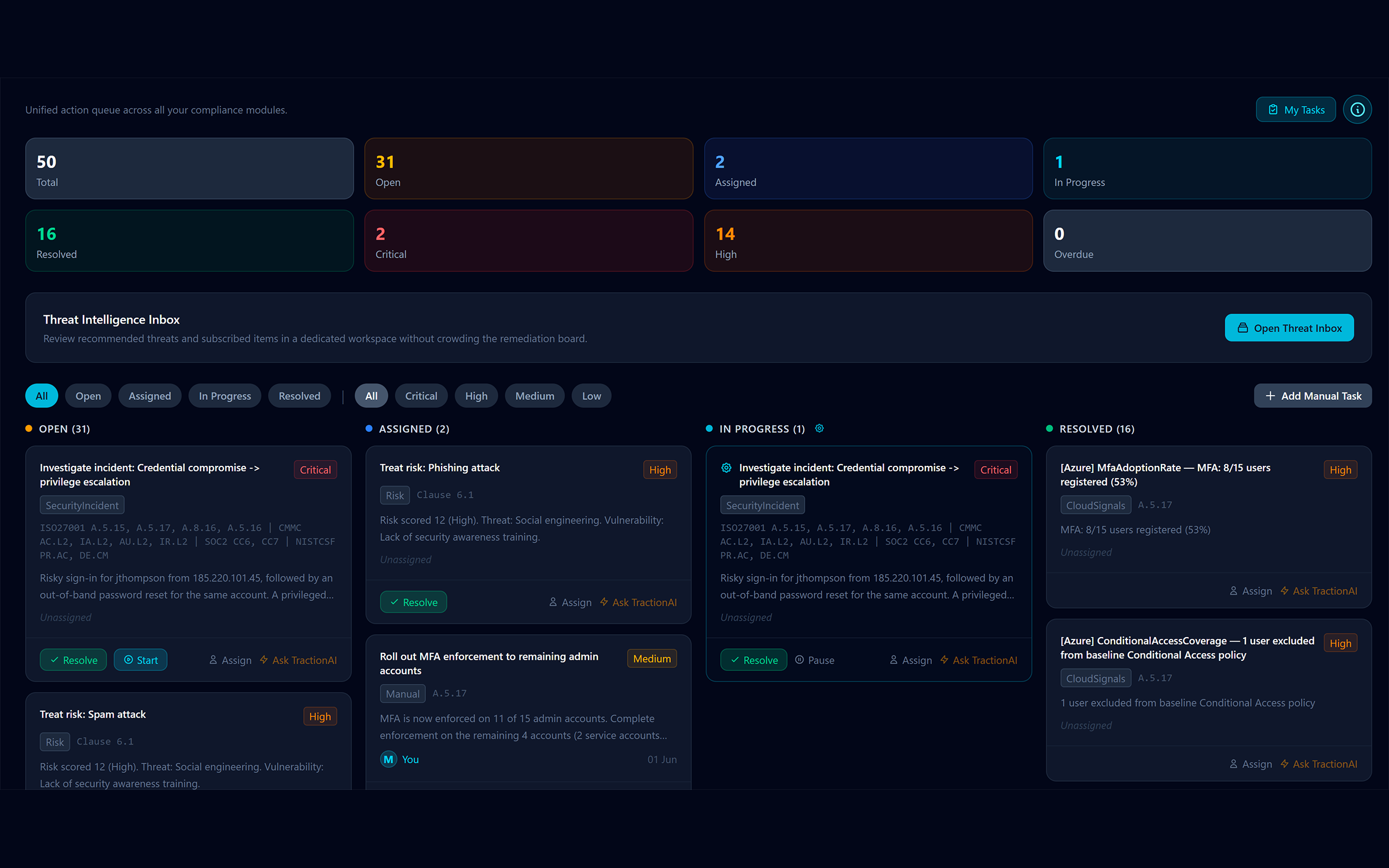 Remediation center showing 48 total tasks across Open, Assigned, In Progress, and Resolved columns, with cloud and domain findings flowing into a single queue.